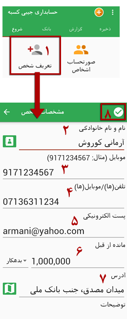 تعریف شخص